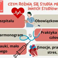Ile ma się lat, gdy kończy się studia medyczne w Polsce? Sprawdź!
