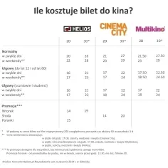 Ile zarabia pracownik kina? Zaskakujące fakty o pensjach w branży